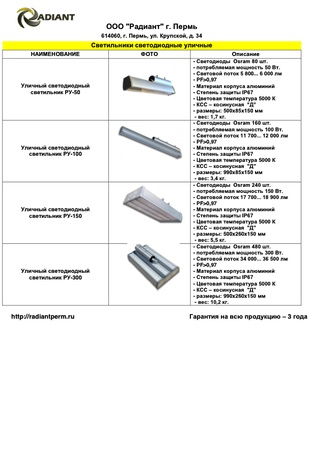 светильники светодиодные-уличные