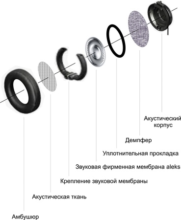 Наушники HI-GH класса
