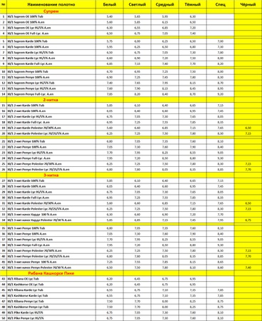 Kumaşlar (örme kumaş)