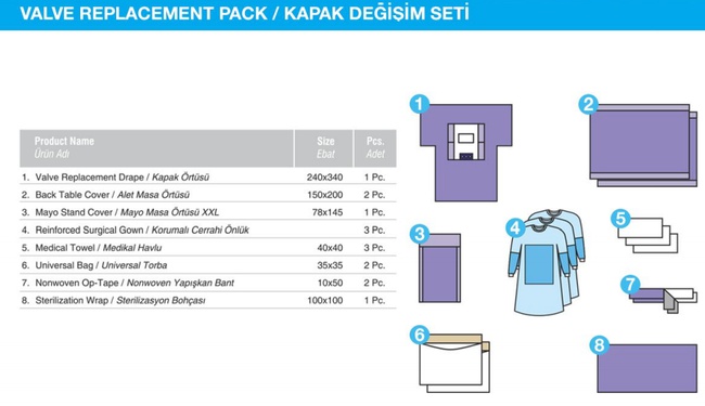 Valve Replacement Pack