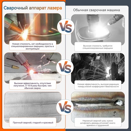 BWT волоконный лазерный сварочный аппарат, ручной 4 в 1, сварочный аппарат для очистки, резки, пайки, для всех металлов