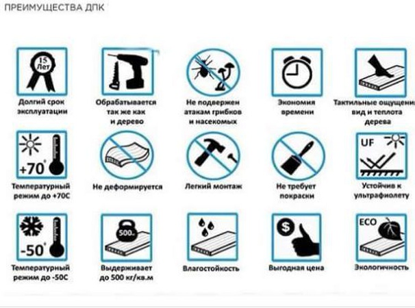 Ahşap polimer kompozit