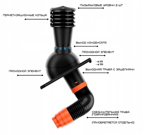 Boru bağlantısı D125 oluklu KFP 2-1 L600mm