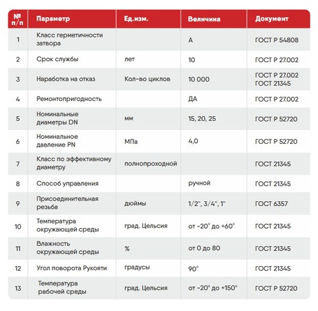 Кран газовый никелированный ручка (бабочка или рычаг)