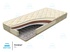 Матрас Комфорт Био