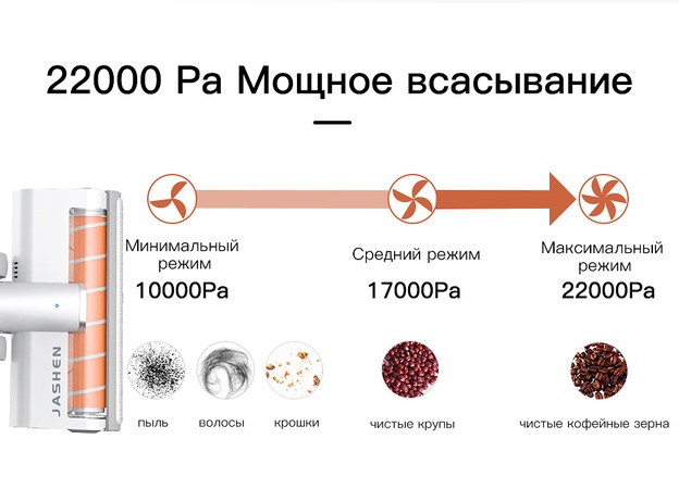 JASHEN S16E Беспроводной пылесос