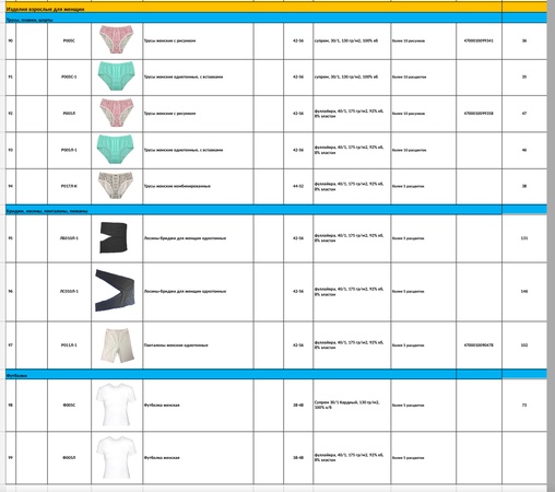 Трусы, боксеры, плавки, шорты; Майки, майки-борцовки, футболки, водолазки, пижамы;  Бриджи, лосины, панталоны;