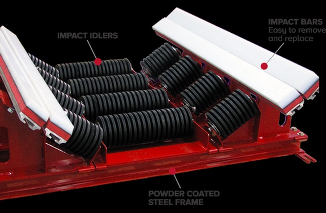 Ленточный конвейер