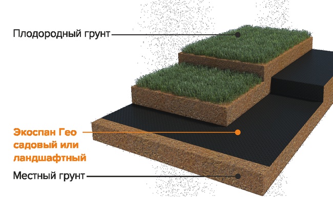 Dokuma jeotekstil manzarası