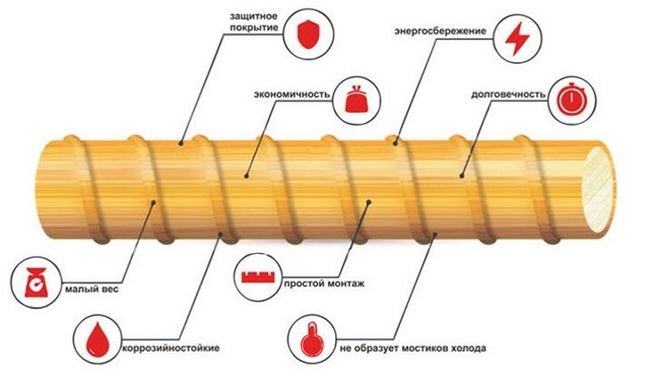 Композитная арматура. Glass fibre reinforcement bar