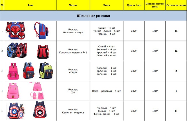 Школьные рюкзаки оптом