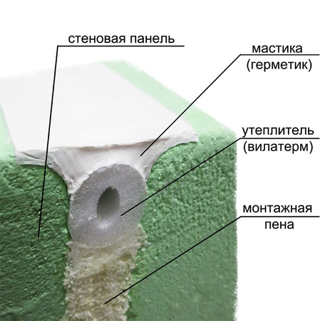 Однокомпанентный полиуретановый герметик Сазиласт 13