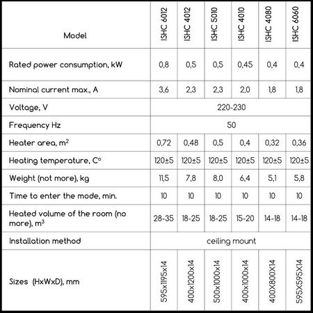 Ceiling infrared heaters