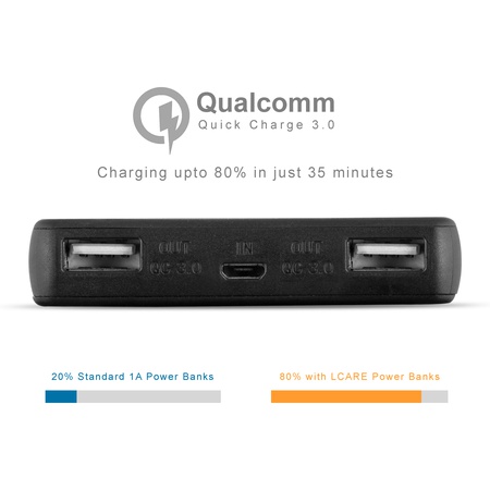 LED Göstergeli ve Hızlı Şarj 3.0 ile 10000mAh Güç Bankası