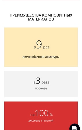 Композитная арматура