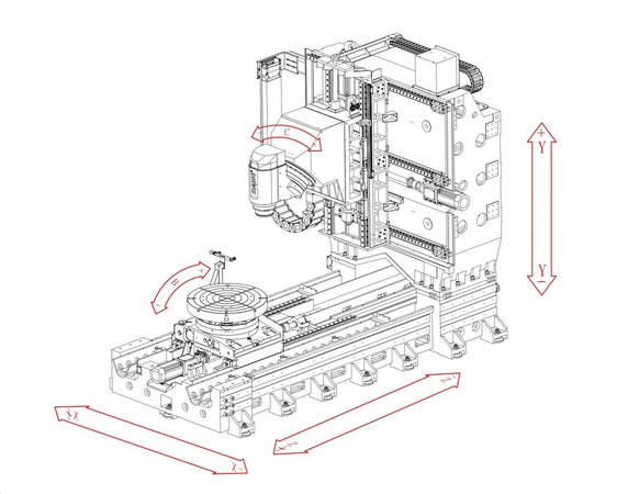 5-осевой обрабатывающий центр U1000