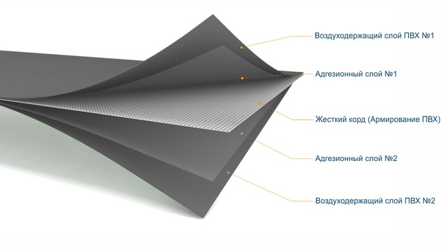 PVC water capacity EKUD 500 l