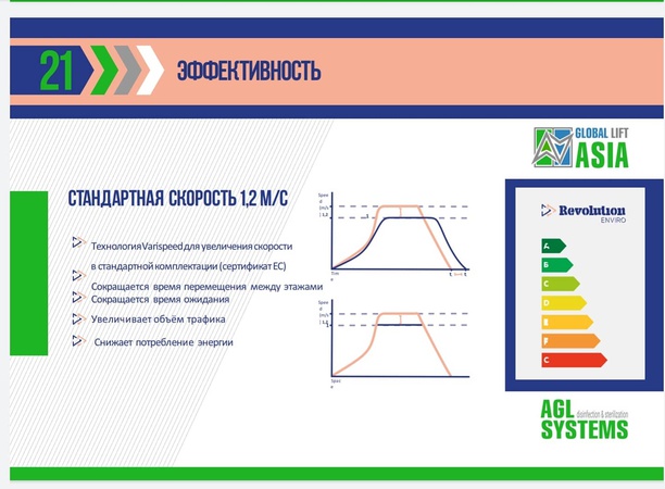 Enviro Revolution 450 кг. 6 пассажирских. 2 остановки
