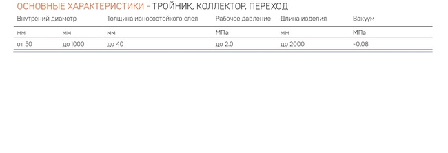 Гуммированный тройник