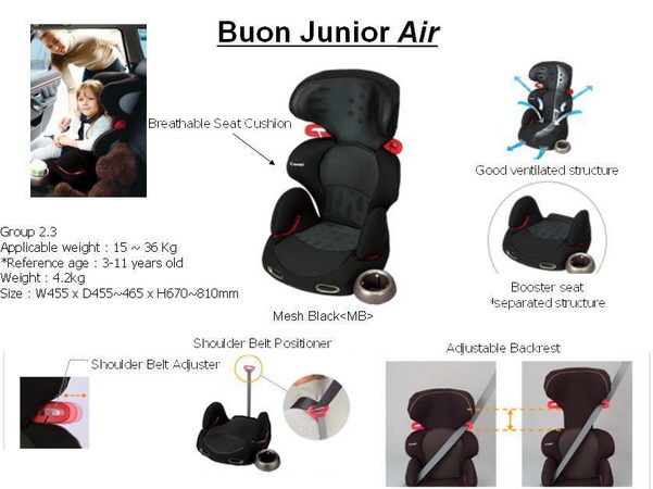 коляски, авто кресла, сумки