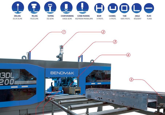 Металлообрабатывающее оборудование