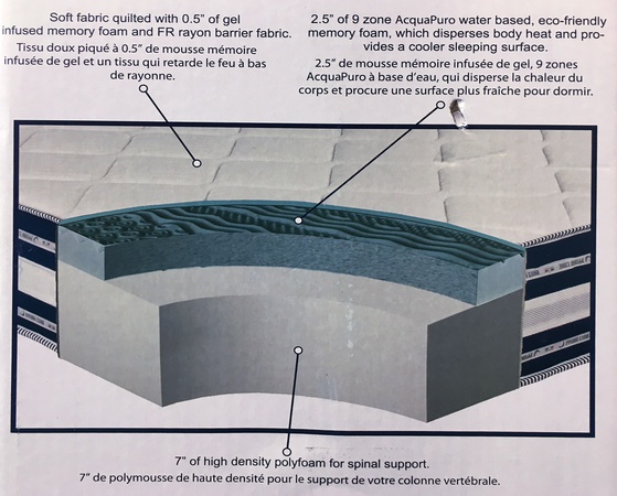 THE PERFECT MATTRESS SUPERRELAX