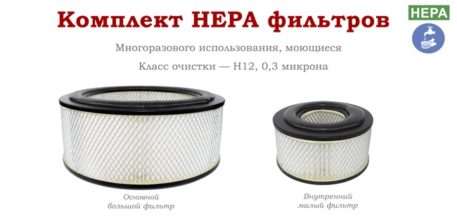 Промышленный пылесос Дастпром ПП-220/15.1-1,5