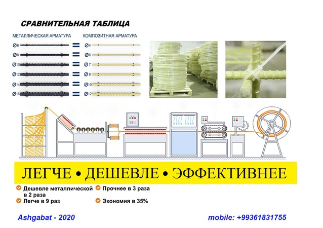 Композитная арматура. Glass fibre reinforcement bar