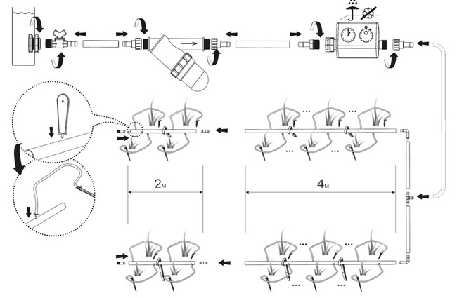 Капельная система полива для теплиц "Водомерка"