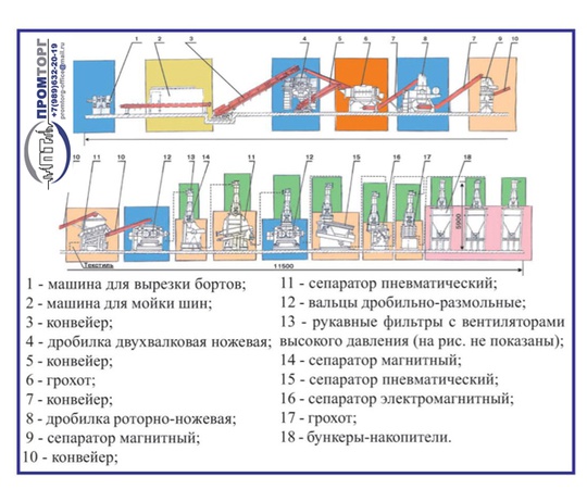 Çelik kordlu aşınmış otomobil lastiklerini işlemek için ekipman kompleksi