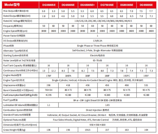 Taşınabilir sessiz elektrikli start ev dizel jeneratör