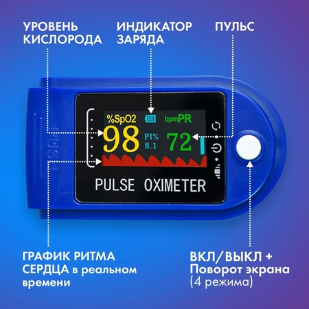 Tıbbi nabız oksimetresi